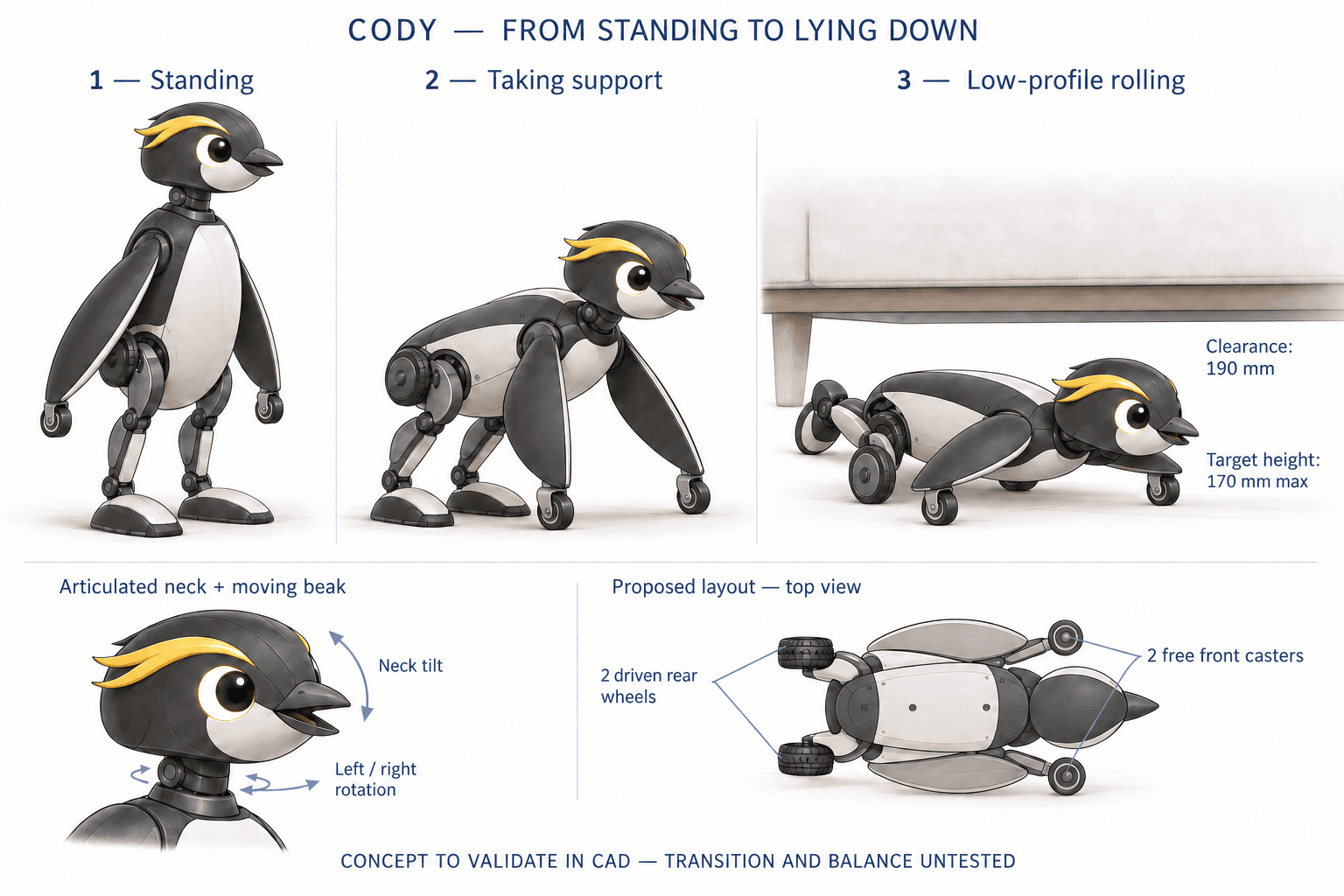 Concept board of Cody, a penguin-shaped robot, standing on two legs, leaning onto its flippers and lying low on wheels. Additional views explore the neck, beak and wheel arrangement.
